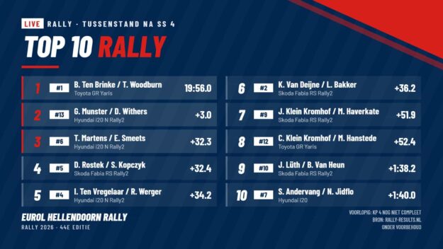Top 10 Rally na SS 4 Top 10 Rally na SS 4 Eurol Hellendoorn Rally 2026