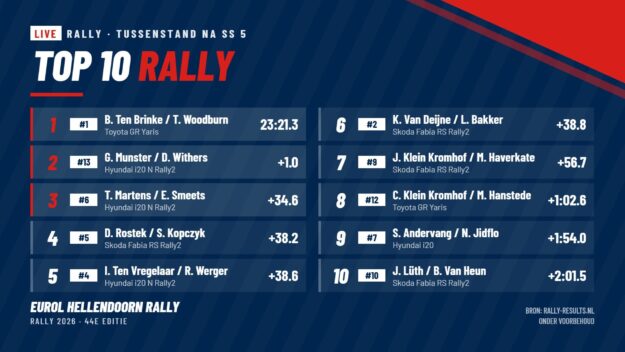 Top 10 Rally na SS 5 Top 10 Rally na SS 5 Eurol Hellendoorn Rally 2026