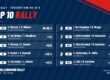 Top 10 Rally na SS 6 Eurol Hellendoorn Rally 2026