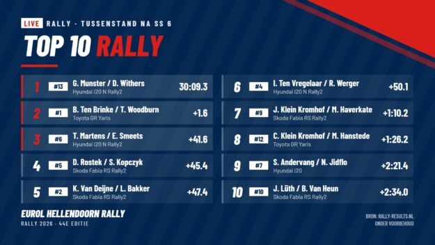 Top 10 Rally na SS 6 Top 10 Rally na SS 6 Eurol Hellendoorn Rally 2026
